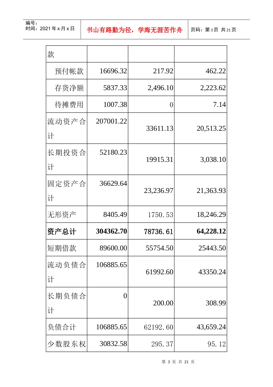 财务管理学培训讲义_第3页