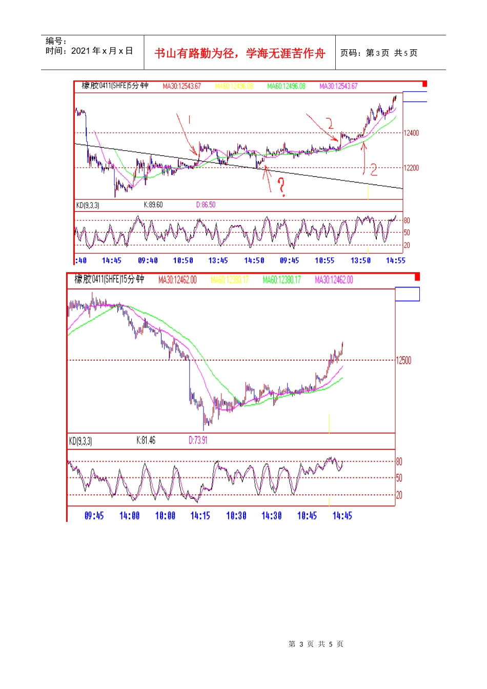 期货交易模型均线操作系统(doc 5)_第3页