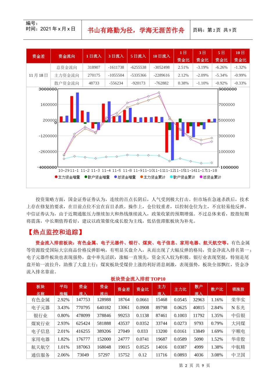 鹰眼资金流向监测日报_第2页
