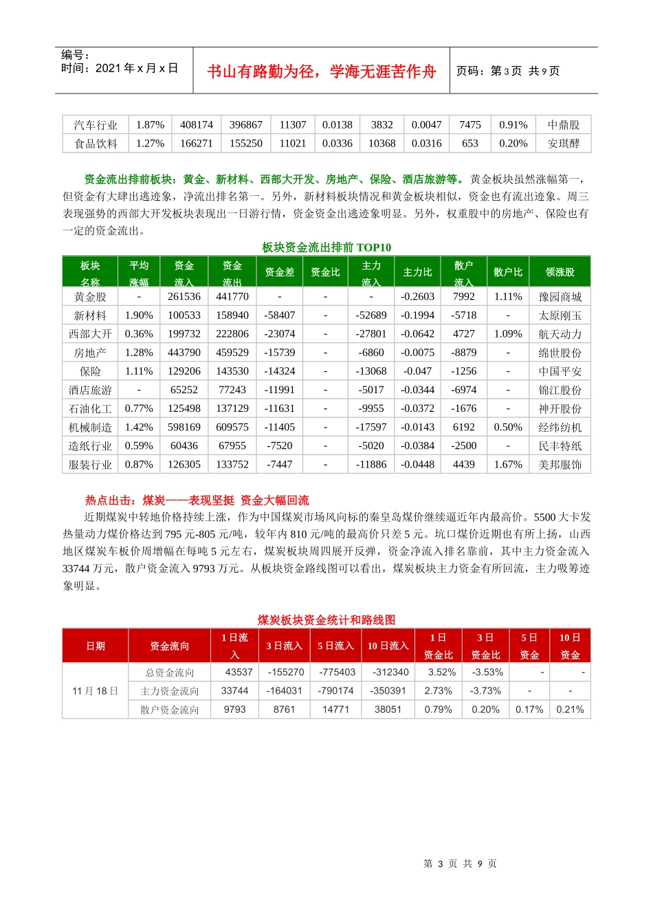 鹰眼资金流向监测日报_第3页