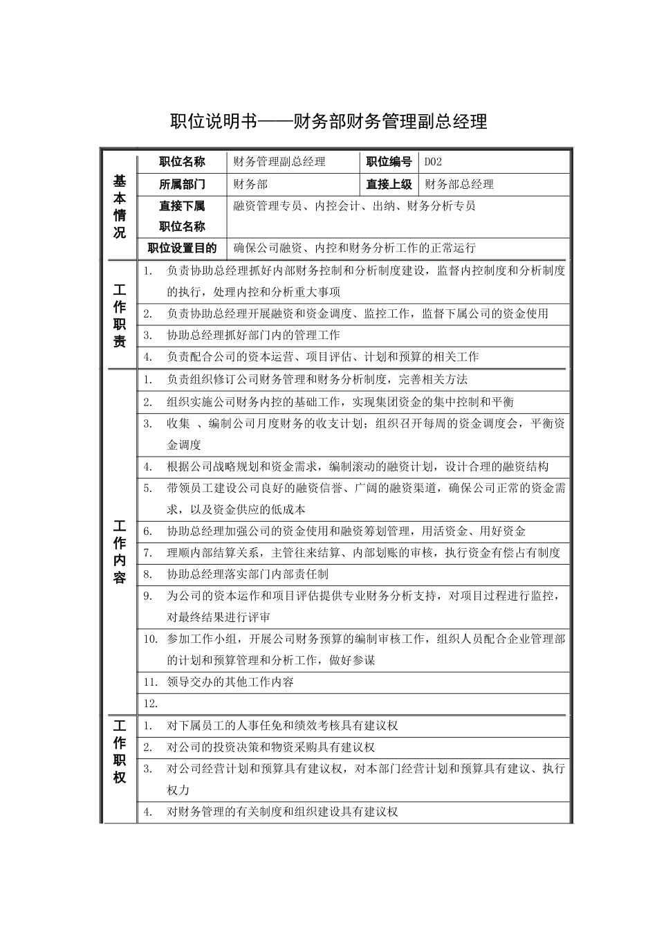 职位说明书——财务部财务管理副总经理_第1页