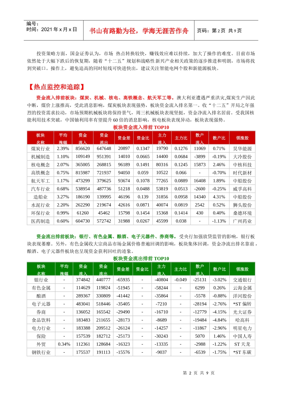 鹰眼个股跟踪--资金流向监测日报0105_第2页