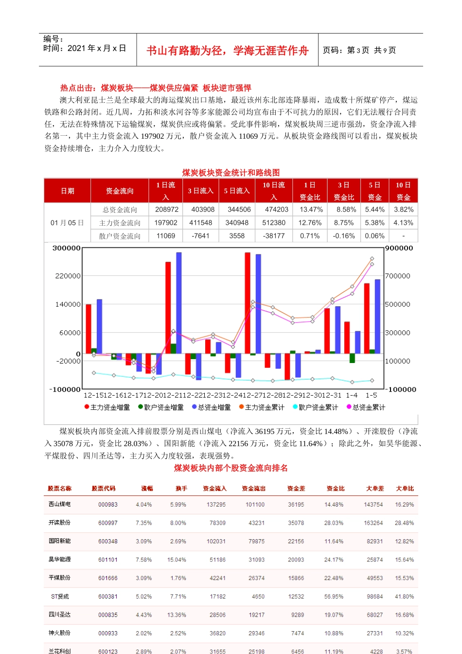 鹰眼个股跟踪--资金流向监测日报0105_第3页