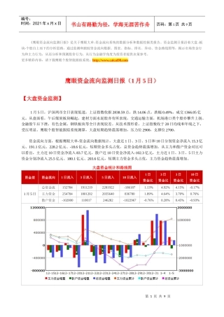 鹰眼个股跟踪--资金流向监测日报0105