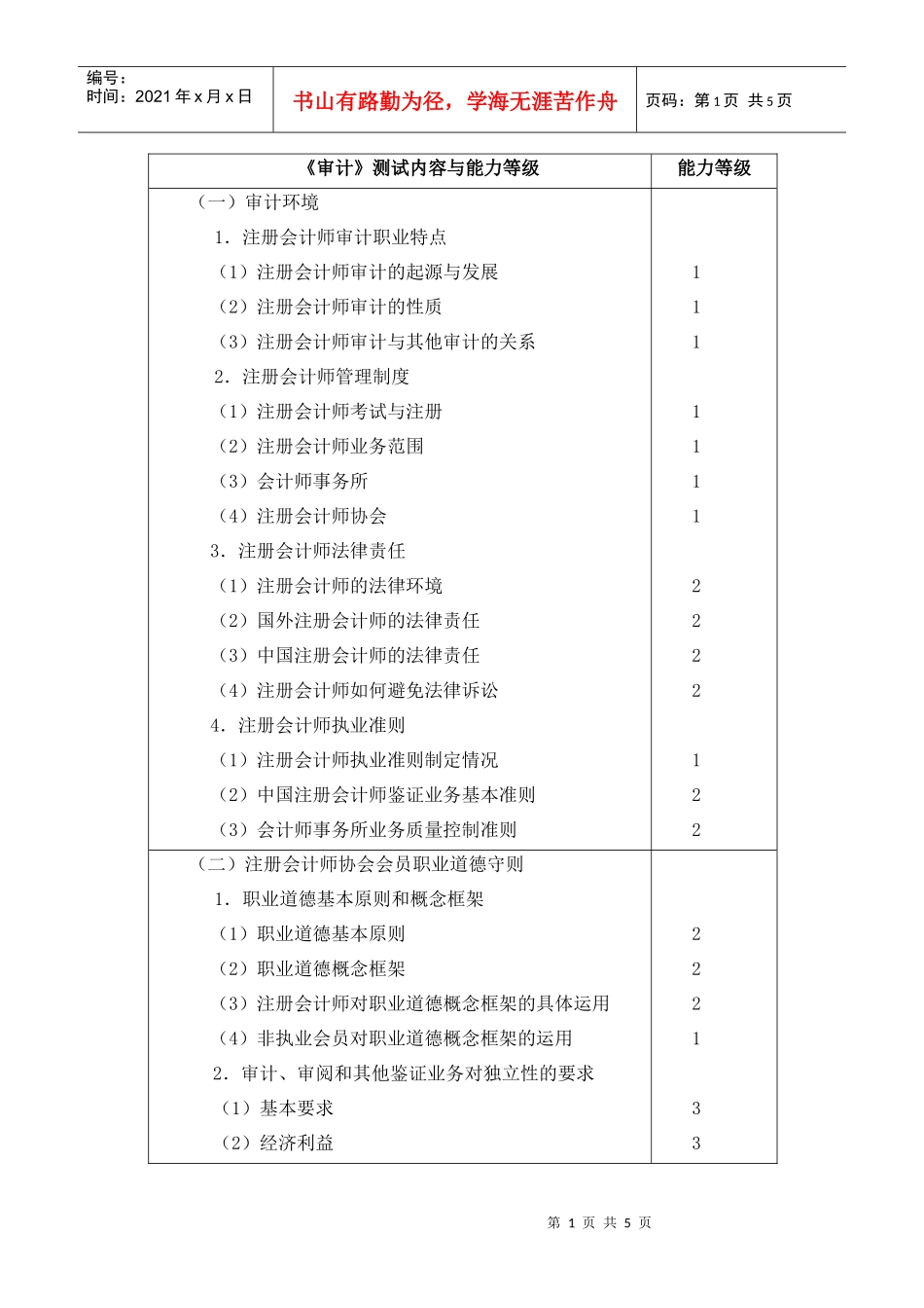 《审计》测试内容与能力等级_第1页