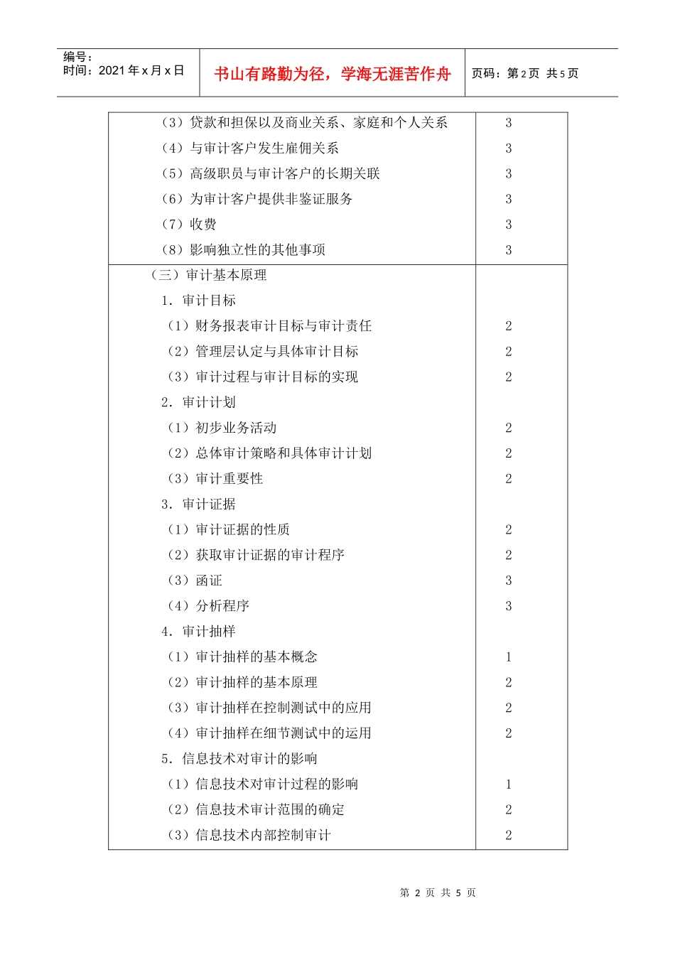 《审计》测试内容与能力等级_第2页
