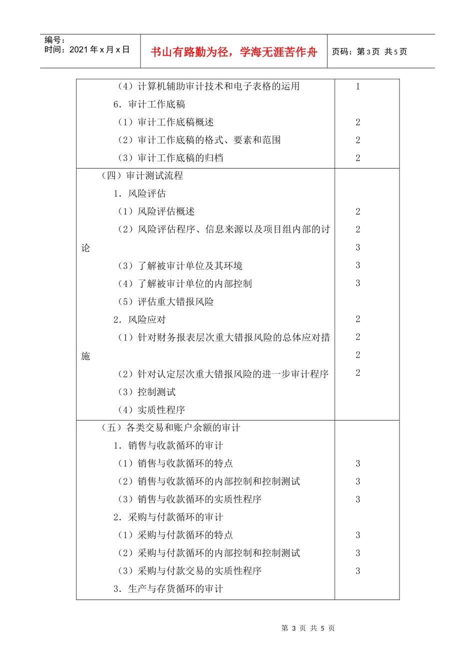 《审计》测试内容与能力等级_第3页