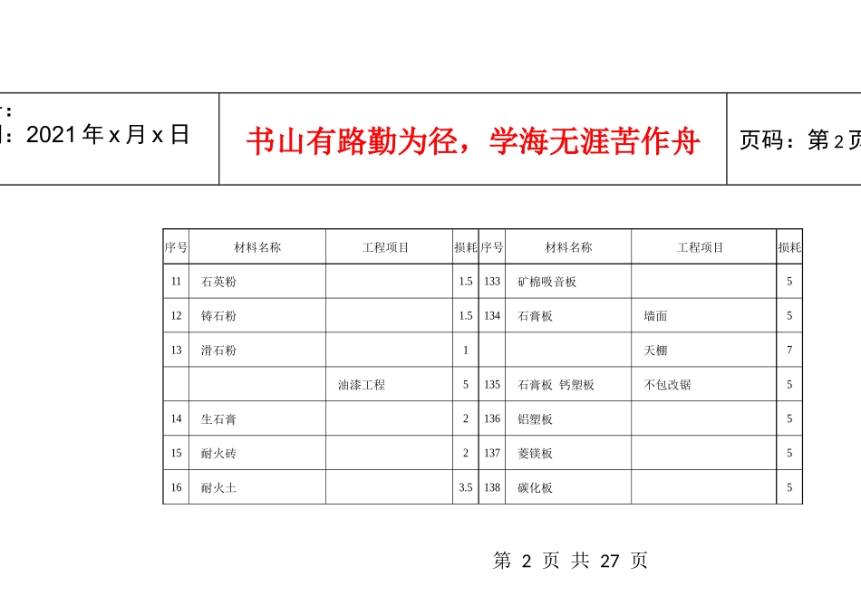 预算材料损耗表_第2页