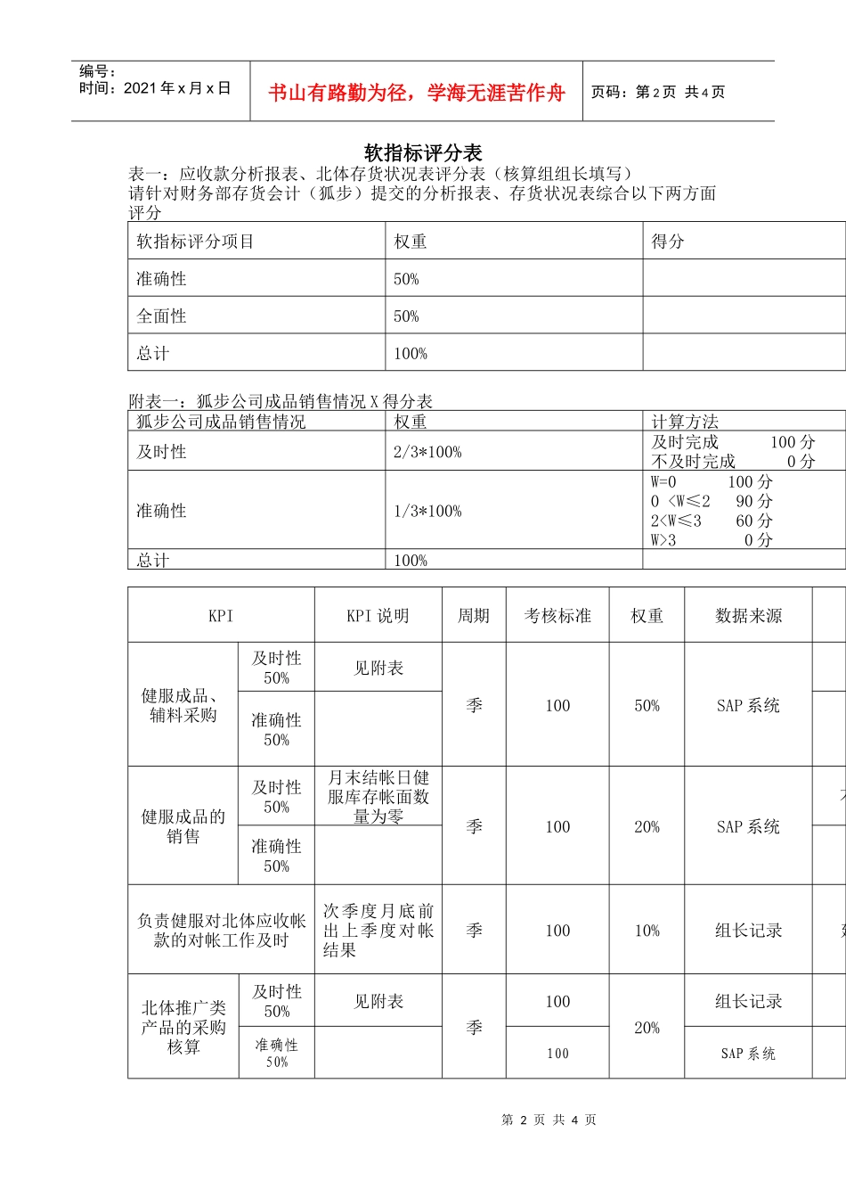 某体育用品公司财务部存货会计KPI组成表_第2页