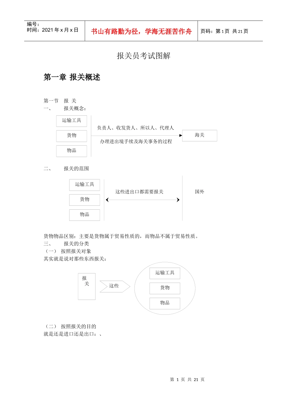 报关考试图解_第1页