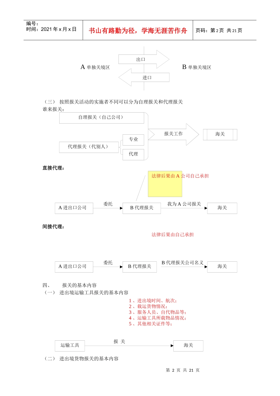 报关考试图解_第2页