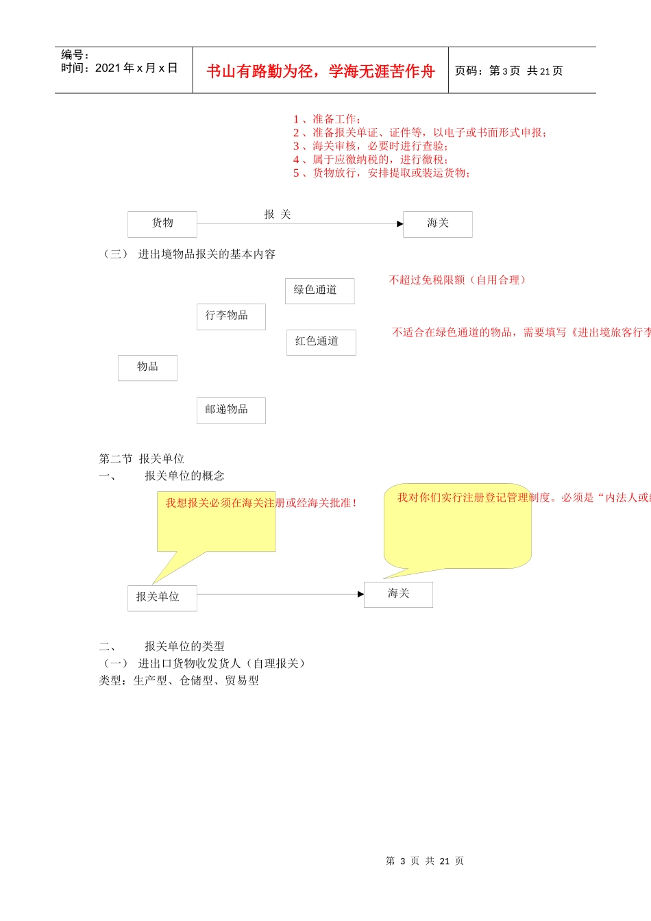 报关考试图解_第3页