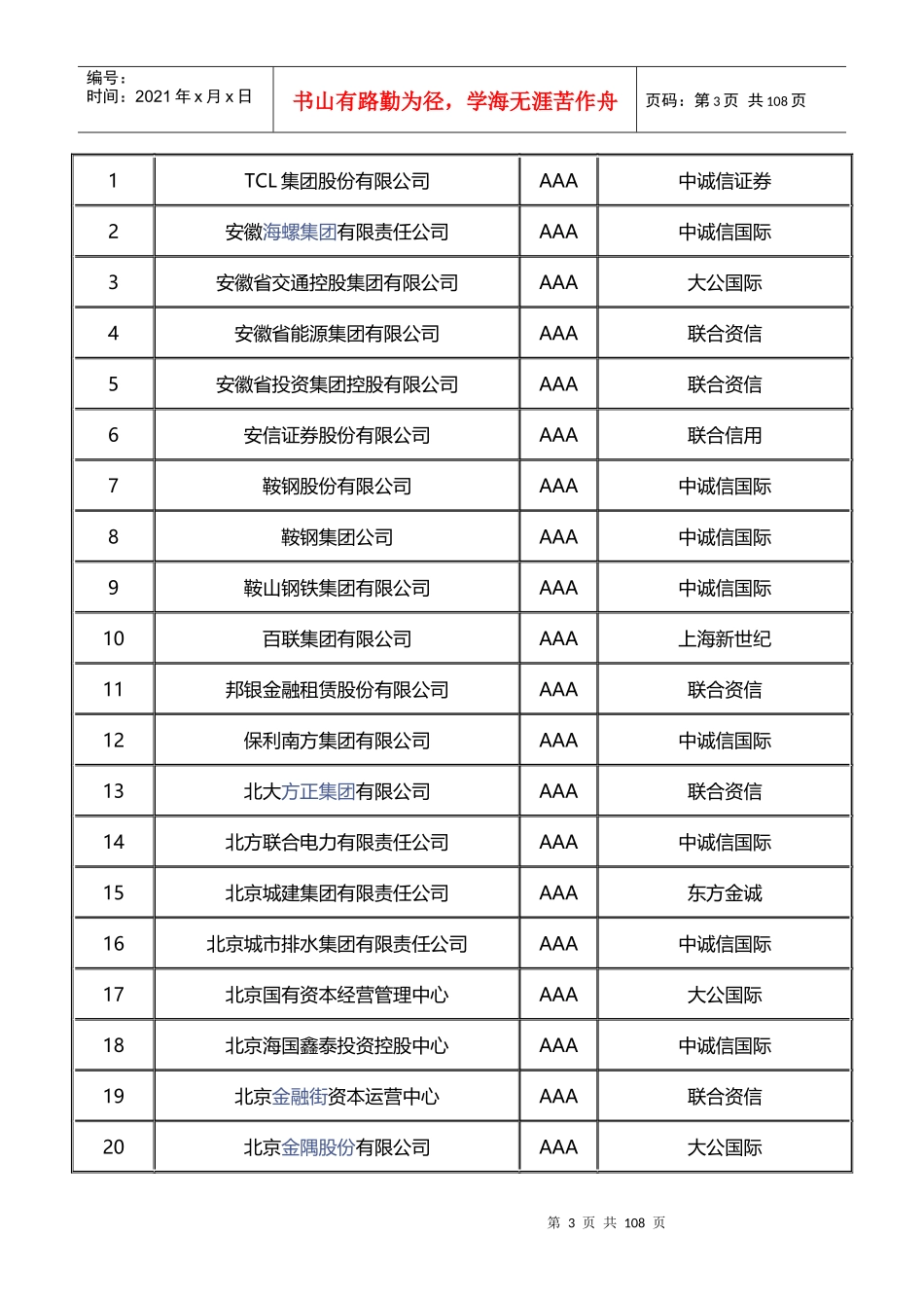 中国AAA主体信用评级企业一栏_第3页