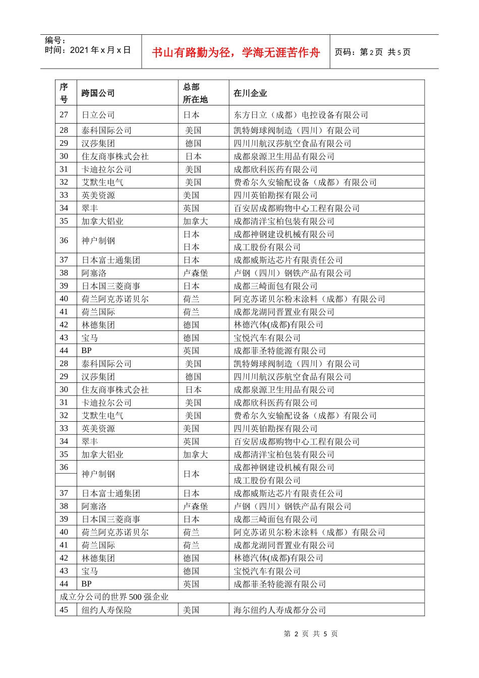 世界500强在蓉投资情况一览表_第2页
