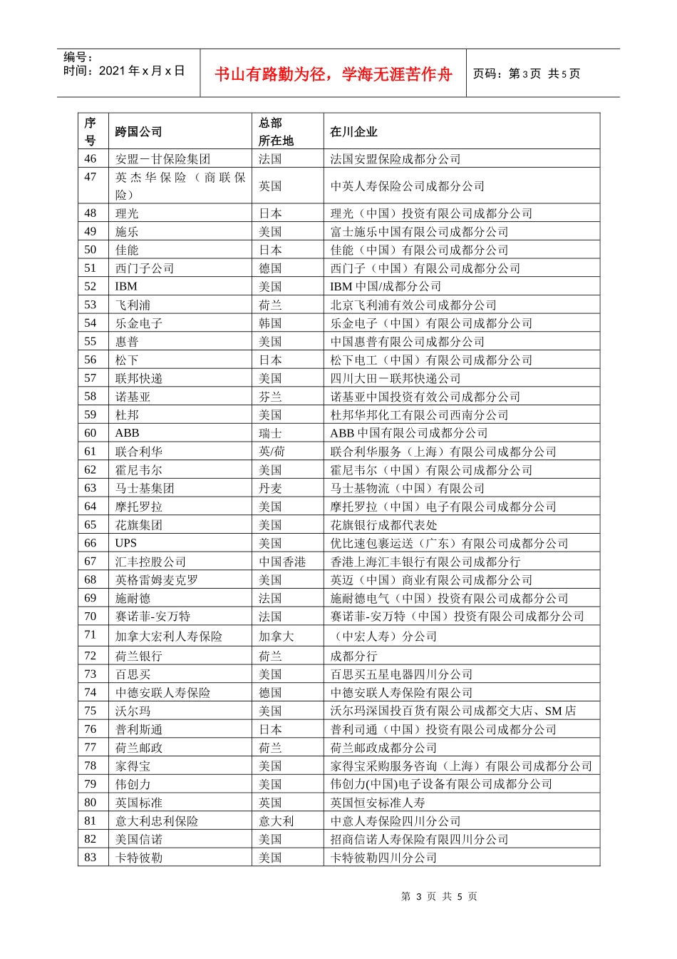 世界500强在蓉投资情况一览表_第3页