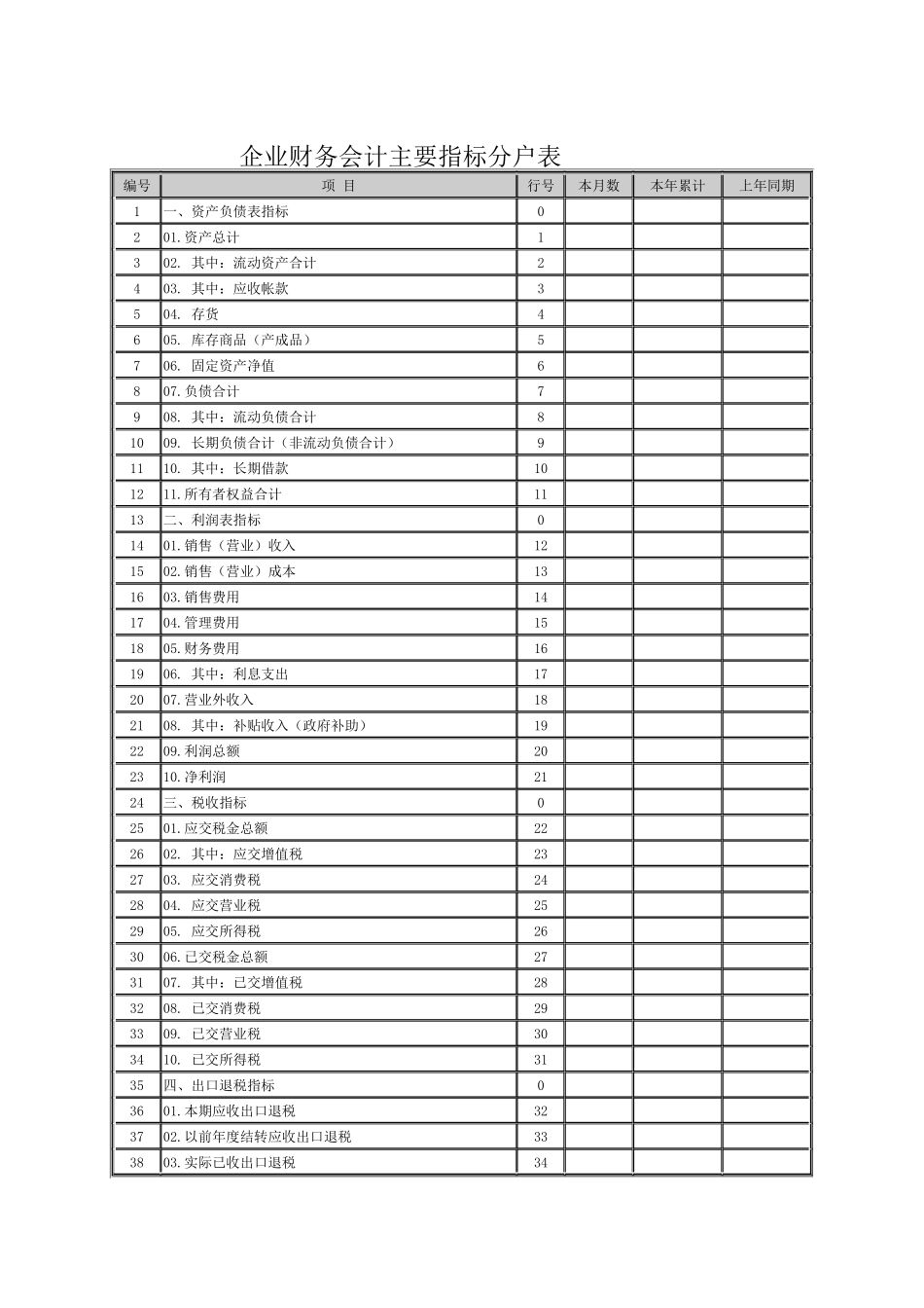 企业财务会计主要指标分户表_第1页