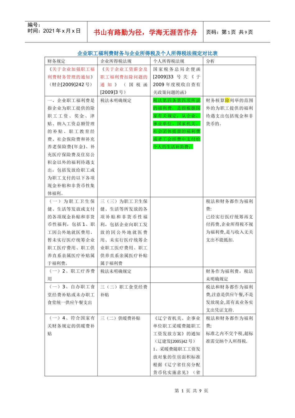企业职工福利费财务与企业所得税及个人所得税法规定对比表_第1页