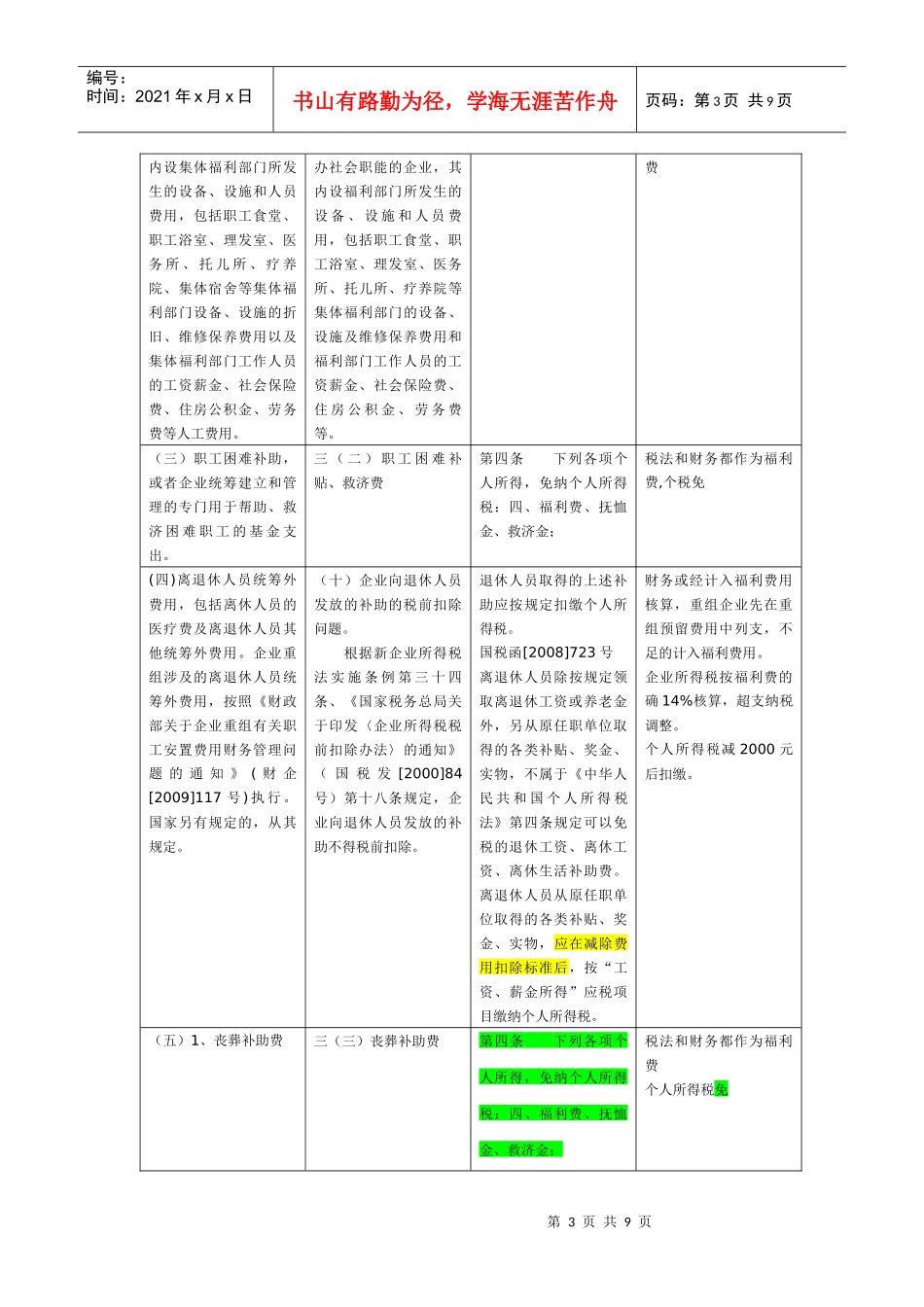 企业职工福利费财务与企业所得税及个人所得税法规定对比表_第3页