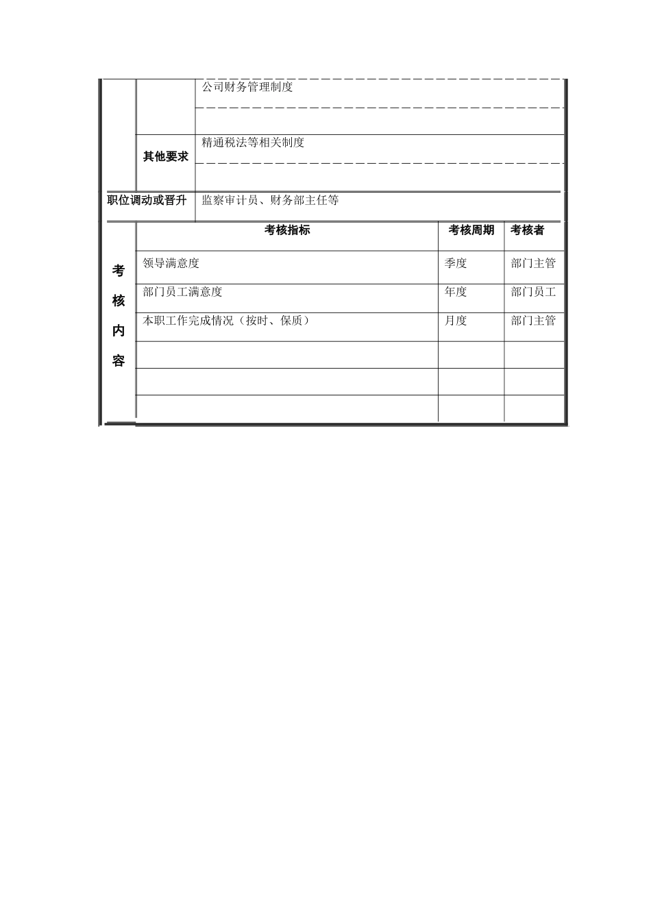 成本核算会计岗位说明书_第3页