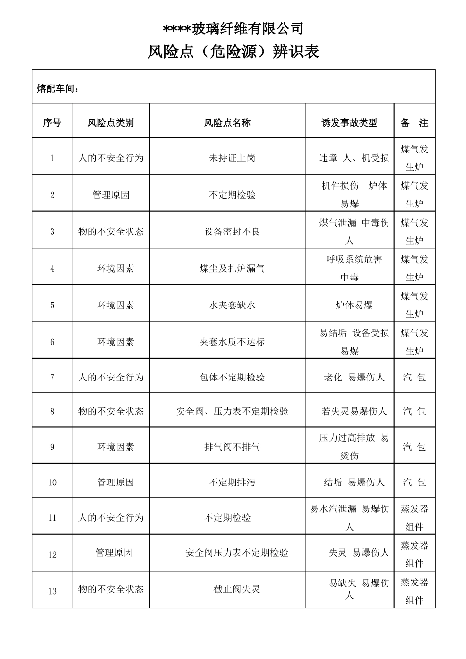 玻璃制造风险点辨识表_第2页