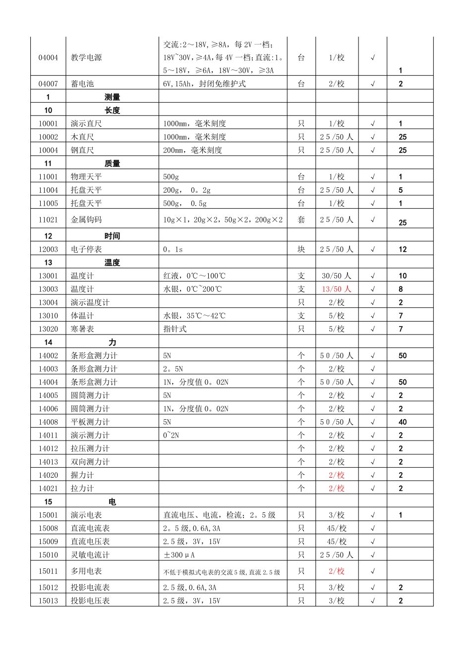初中物理试验室装备标准_第2页