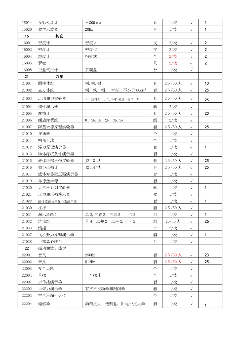初中物理试验室装备标准_第3页