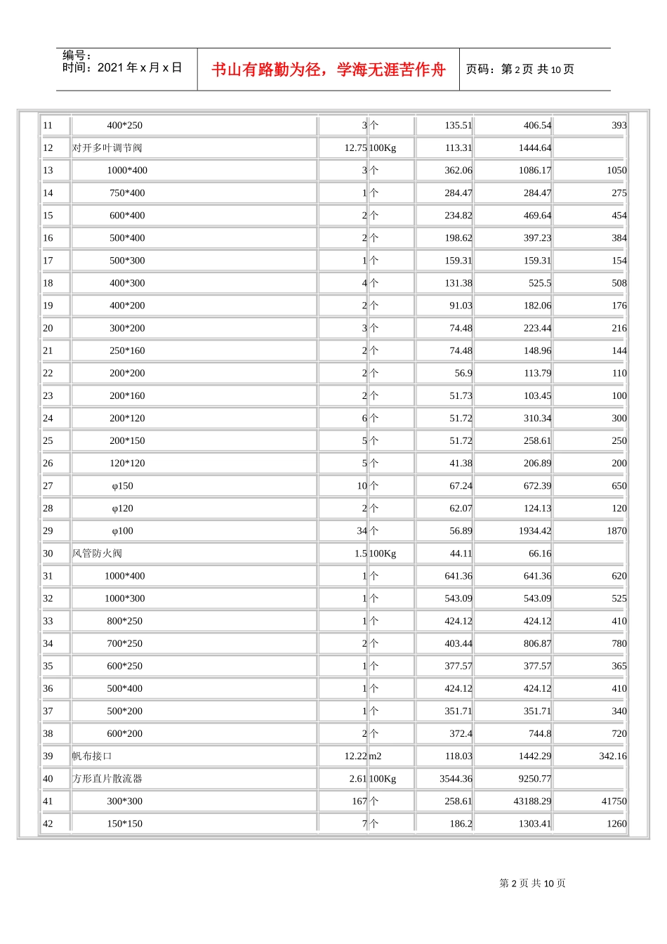 SKYCLUB空调工程预算(DOC10页)_第2页