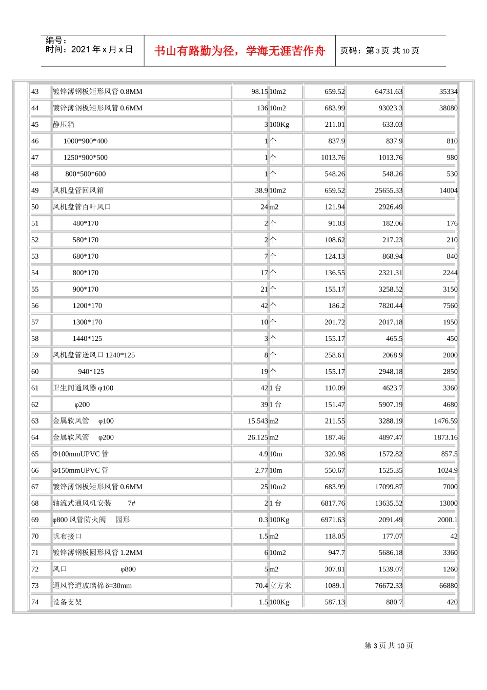 SKYCLUB空调工程预算(DOC10页)_第3页