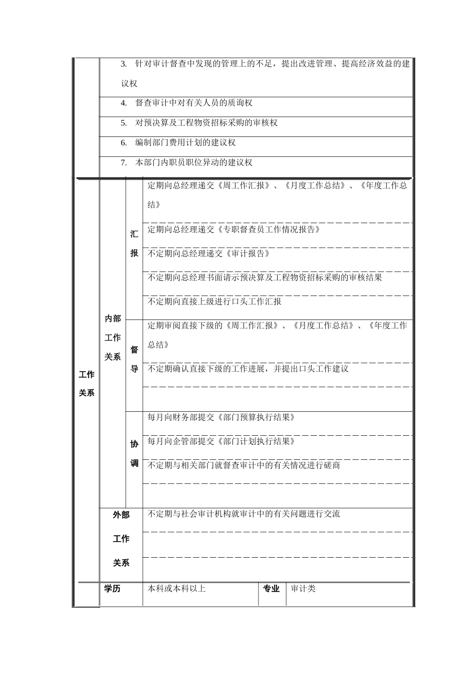监察审计部经理职务说明书_第2页