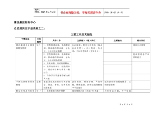 康佳集团财务中心总经理岗位手册表2
