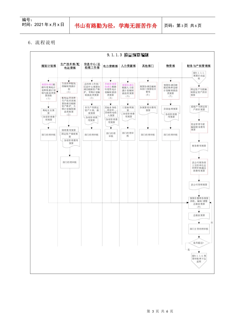 苏州供电公司损益预算编制_第3页