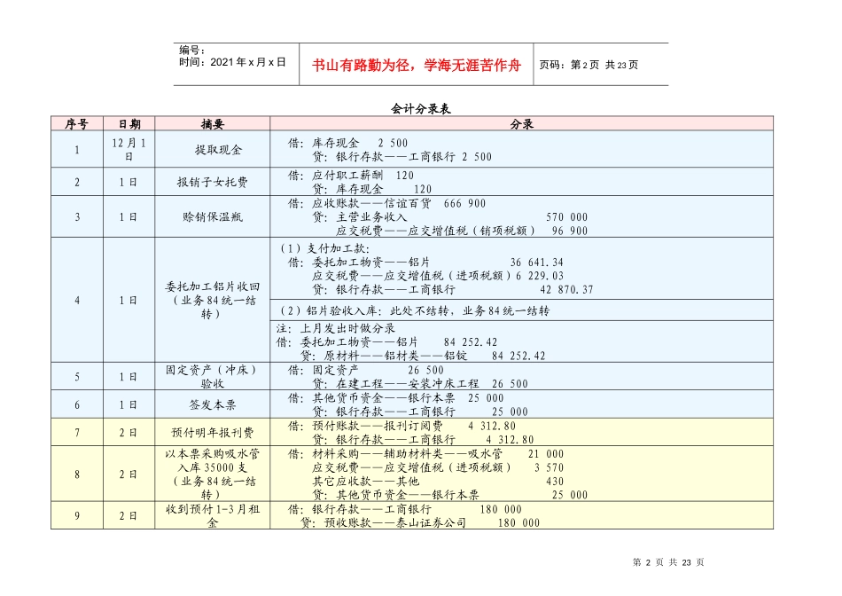 新编财务会计与财务管理知识模拟实习_第2页