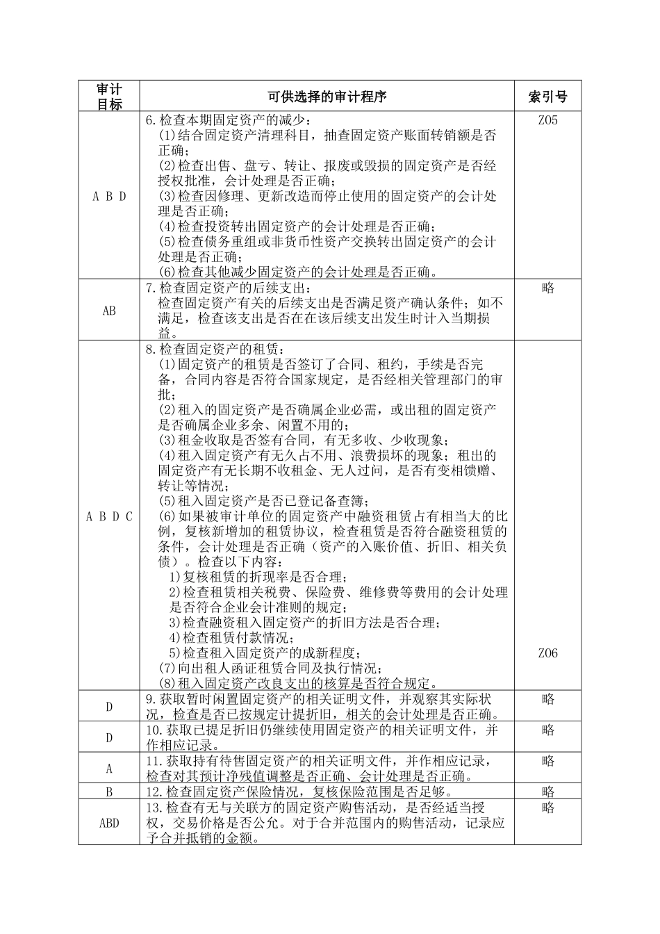 固定资产实质性程序_第3页