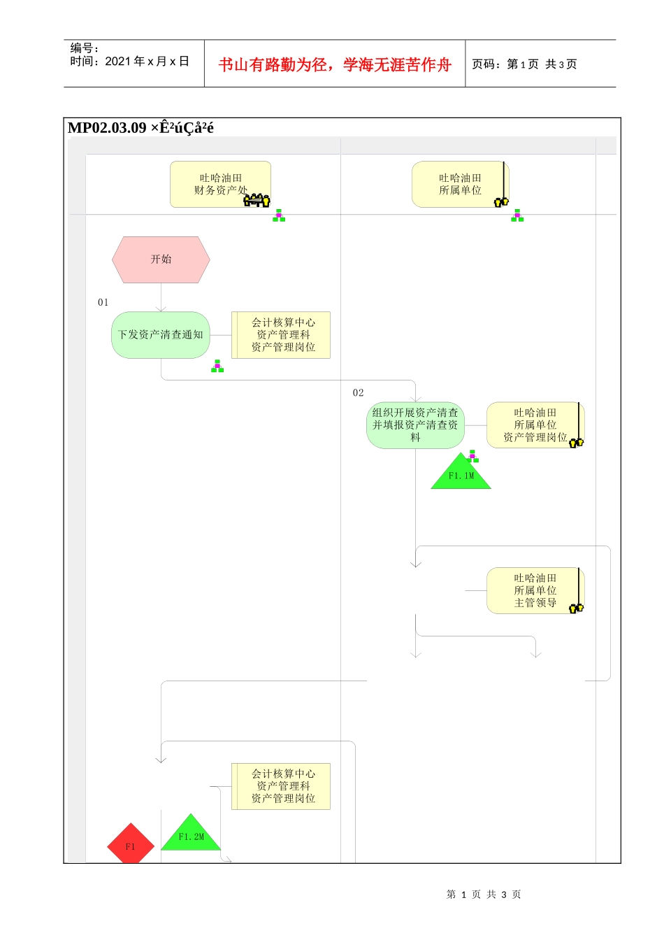 MP02.03.09 资产清查_第1页