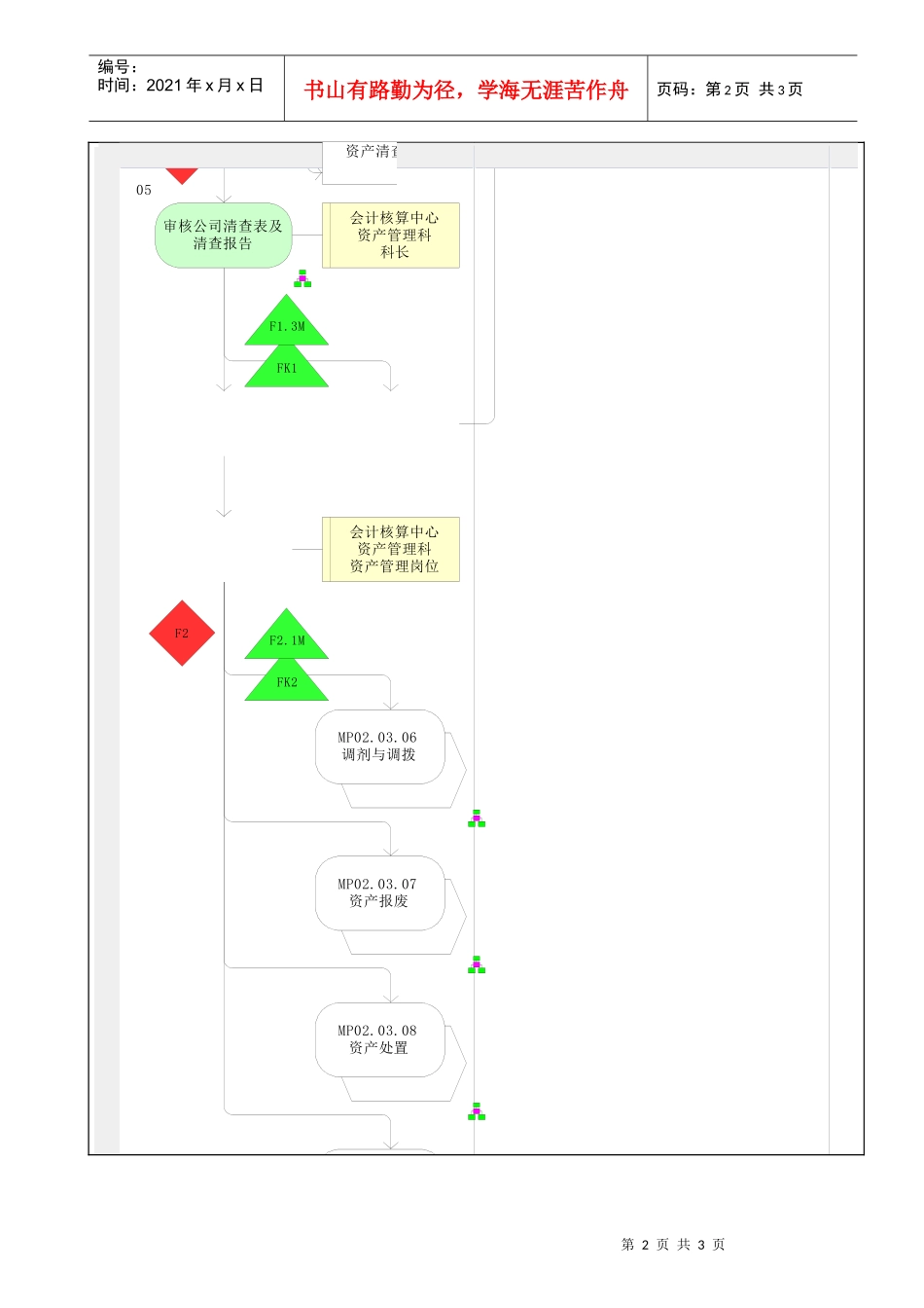 MP02.03.09 资产清查_第2页