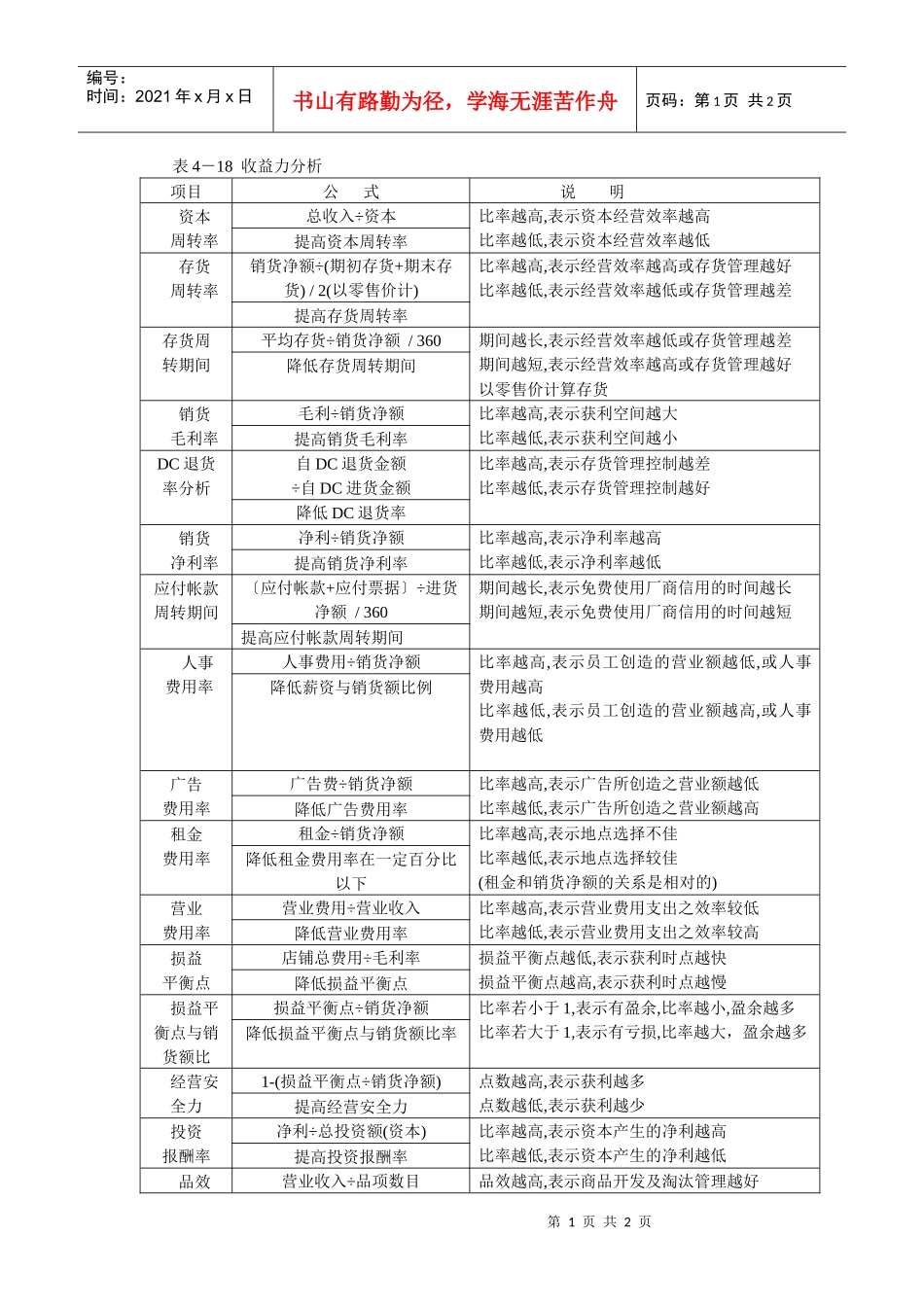 表4－18  收益力分析_第1页