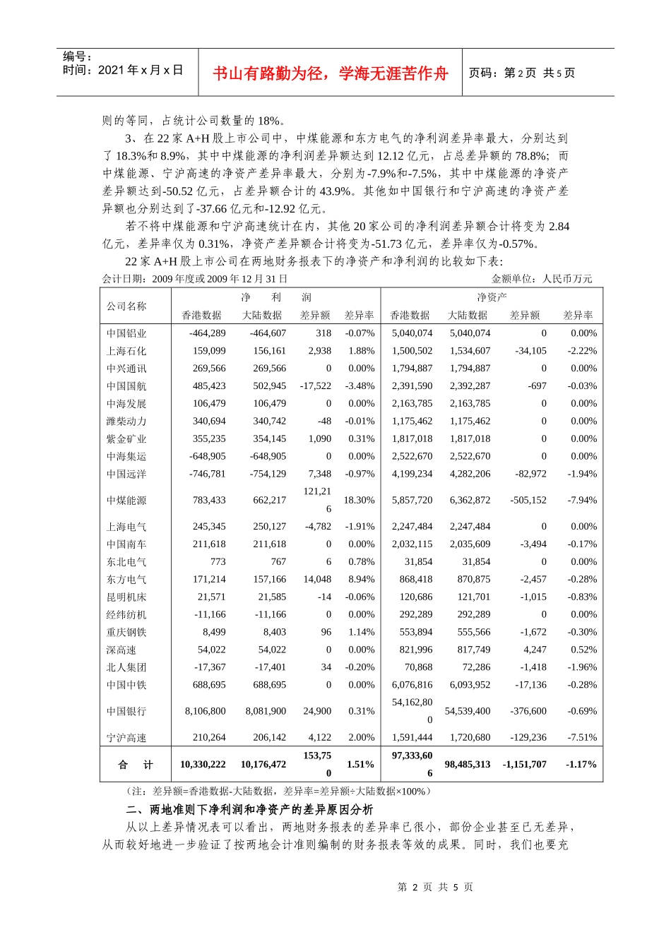 香港财务会计及管理知识分析准则论文_第2页