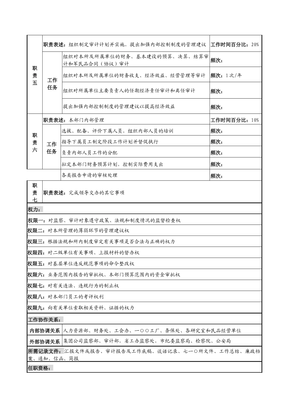 中船重工研究所纪检监察审计处副处长(主持工作)岗位说明书_第2页