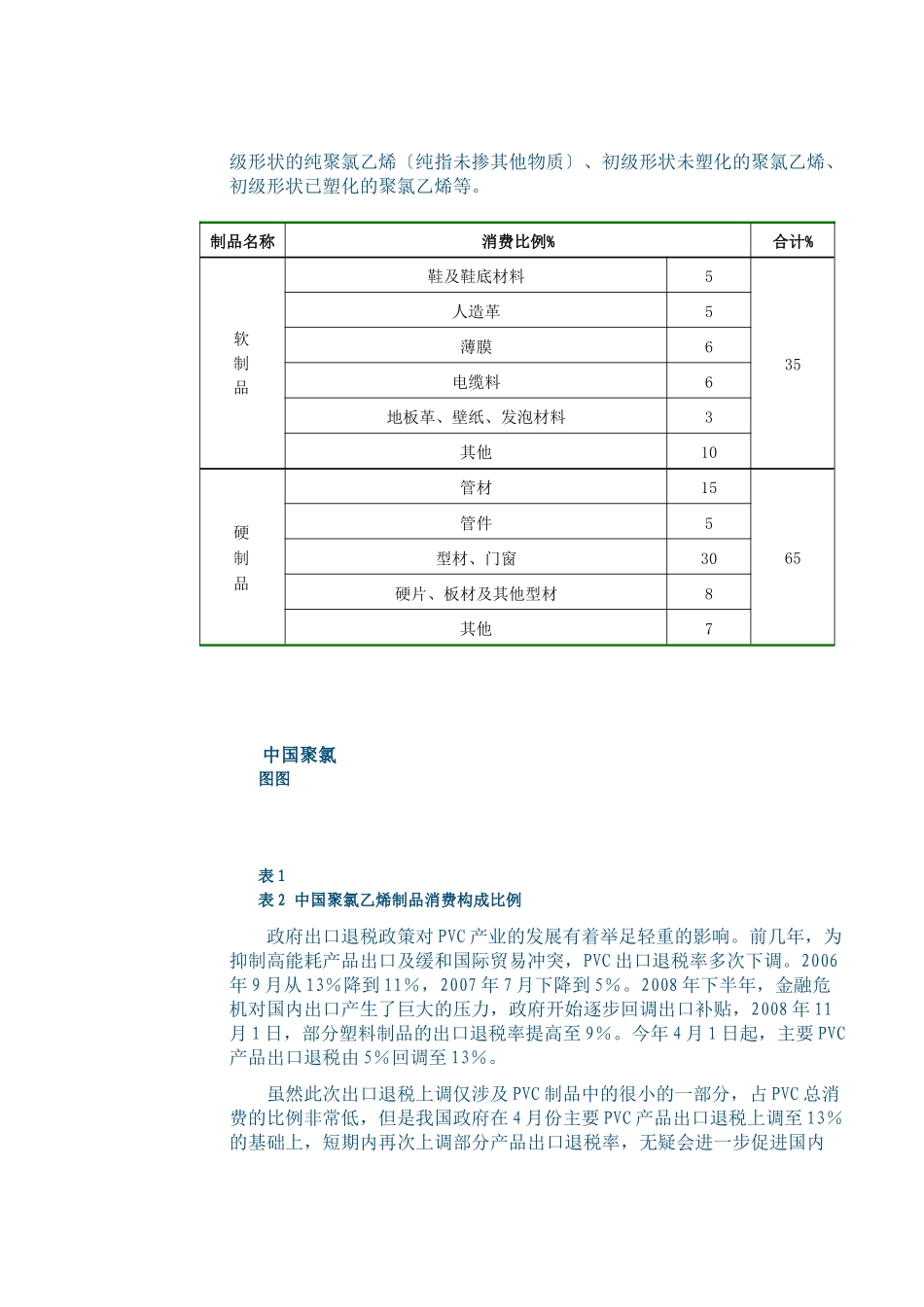 PVC出口退税上调_第3页