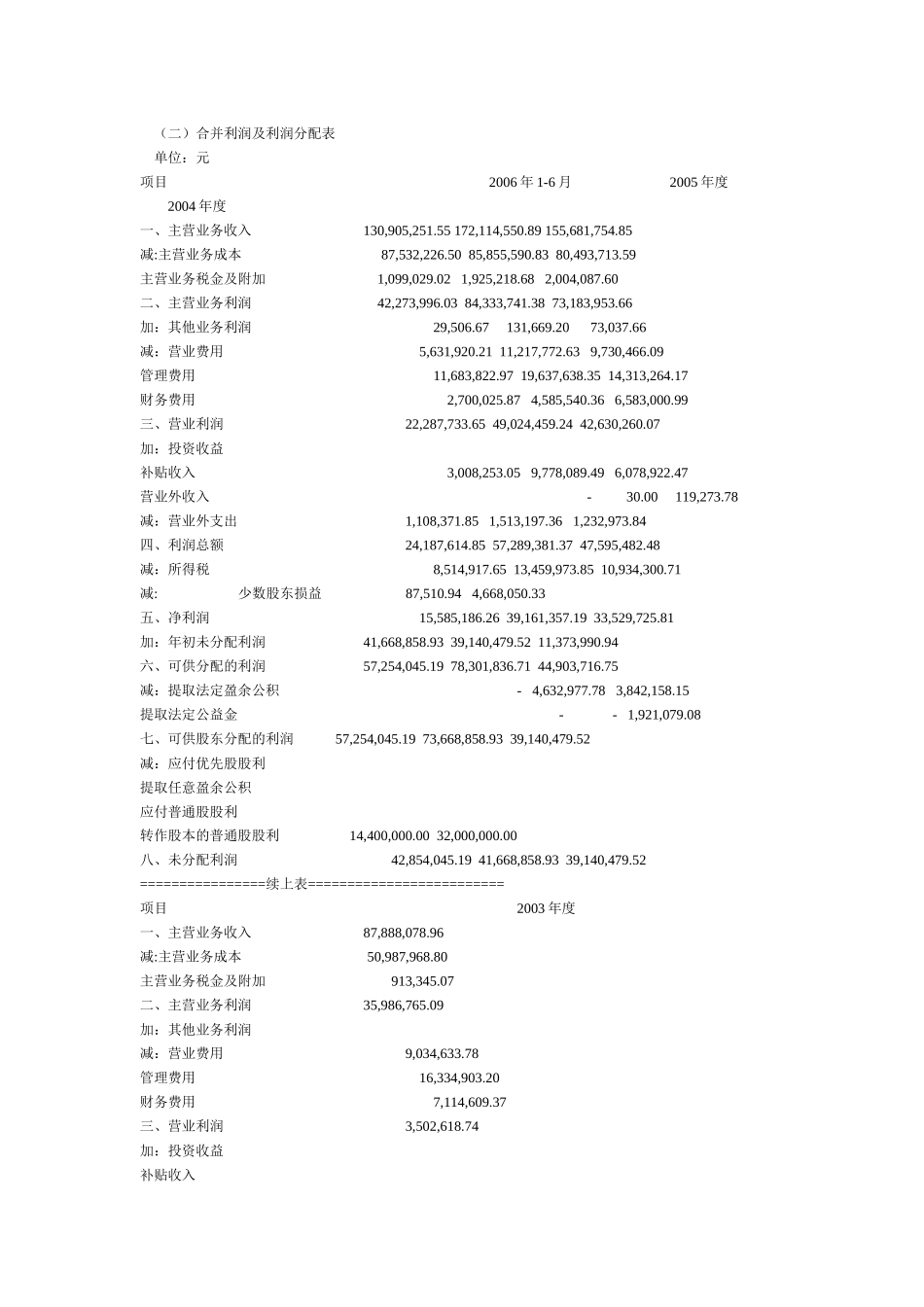 招股说明书-财务指标_第3页