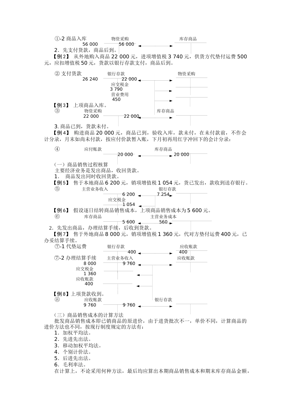 商品流通企业的会计核算_第2页