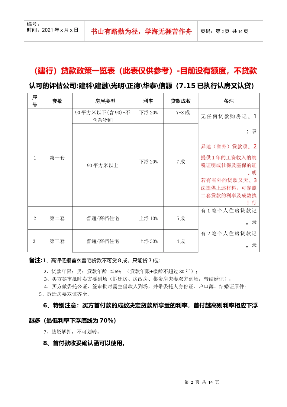 个人住房贷款有关政策操作细则_第2页