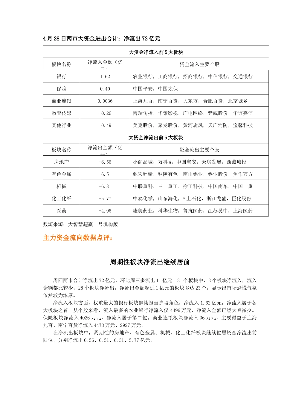 主力资金路线_第3页