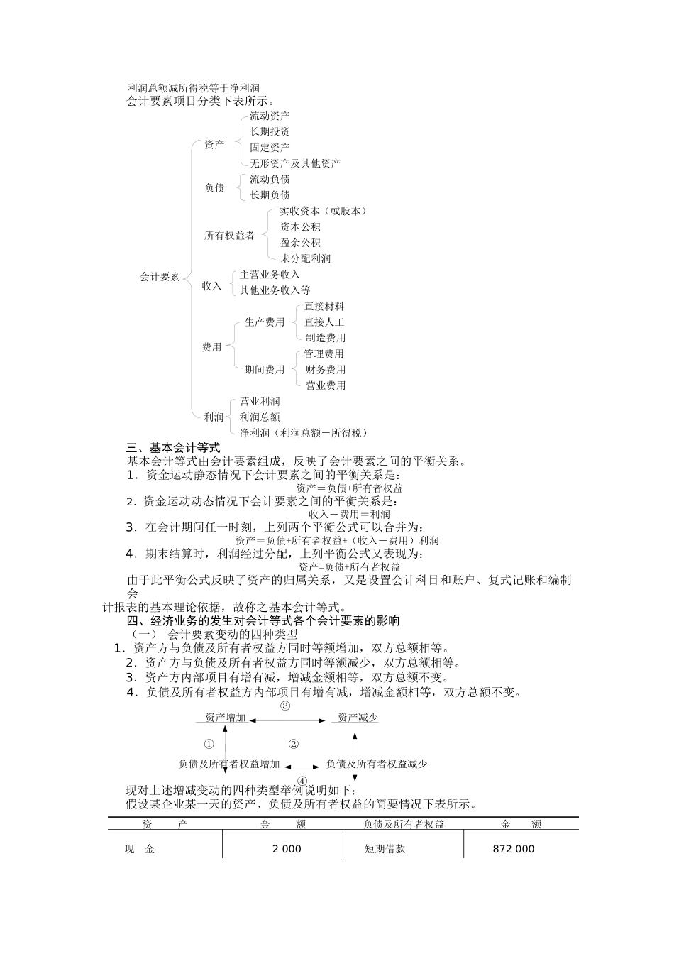 会计科目、会计账户与复式记账_第2页