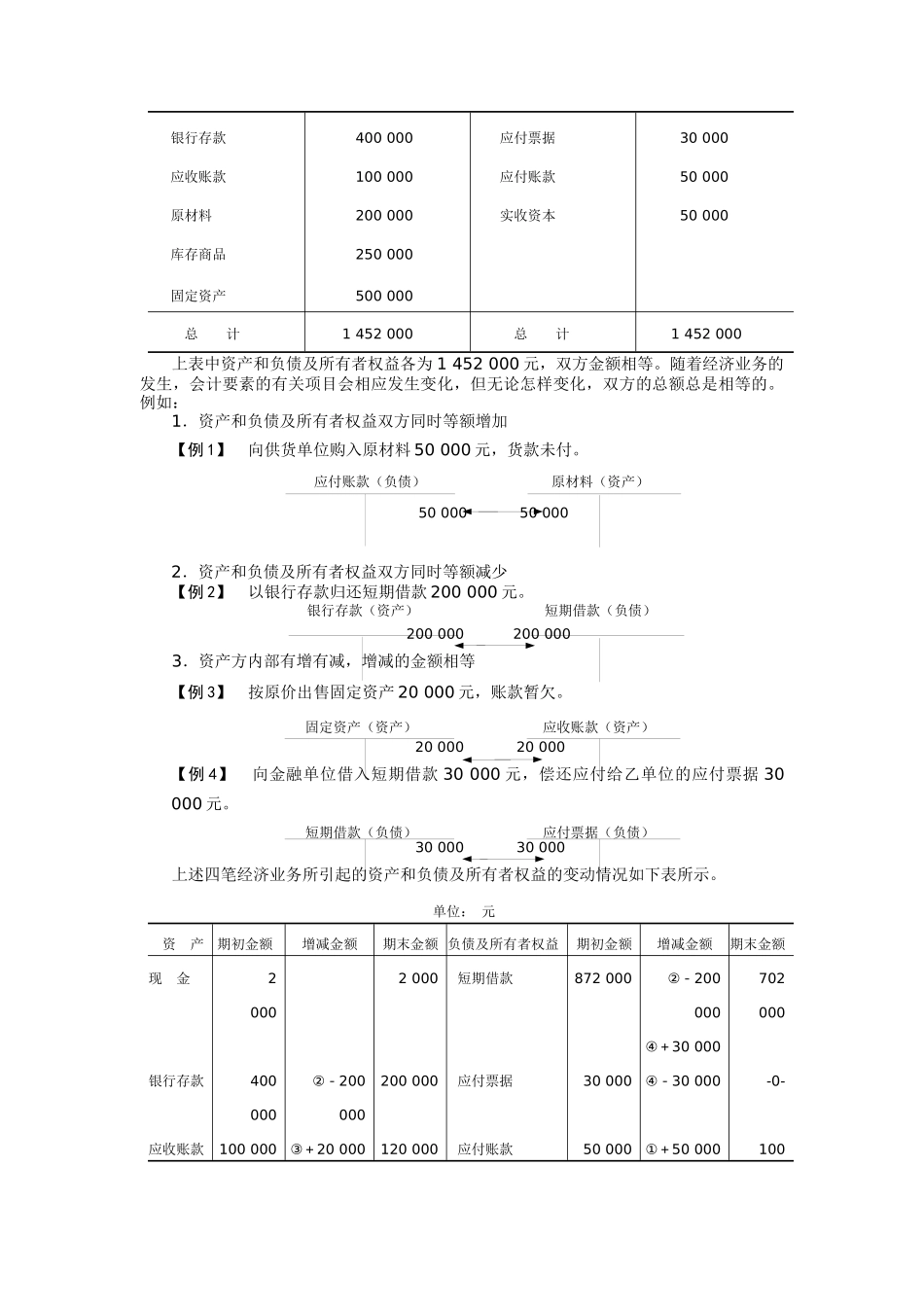 会计科目、会计账户与复式记账_第3页