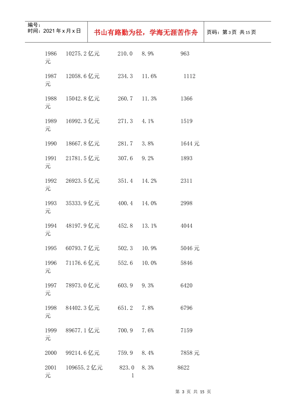 投资分析及其方案_第3页