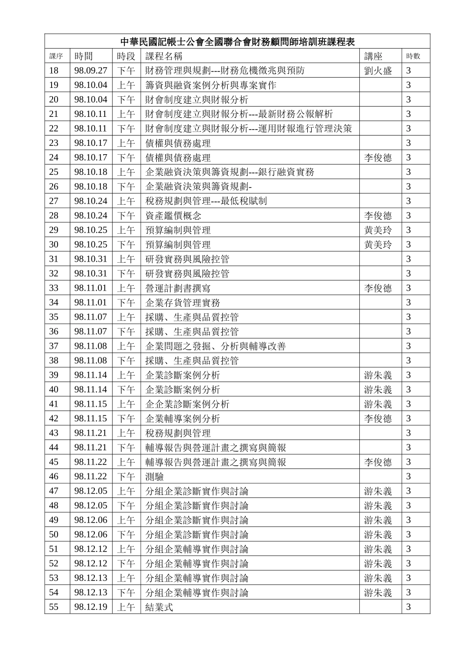 中华民国记帐士公会全国联合会财务顾问师培训班第一期..._第2页