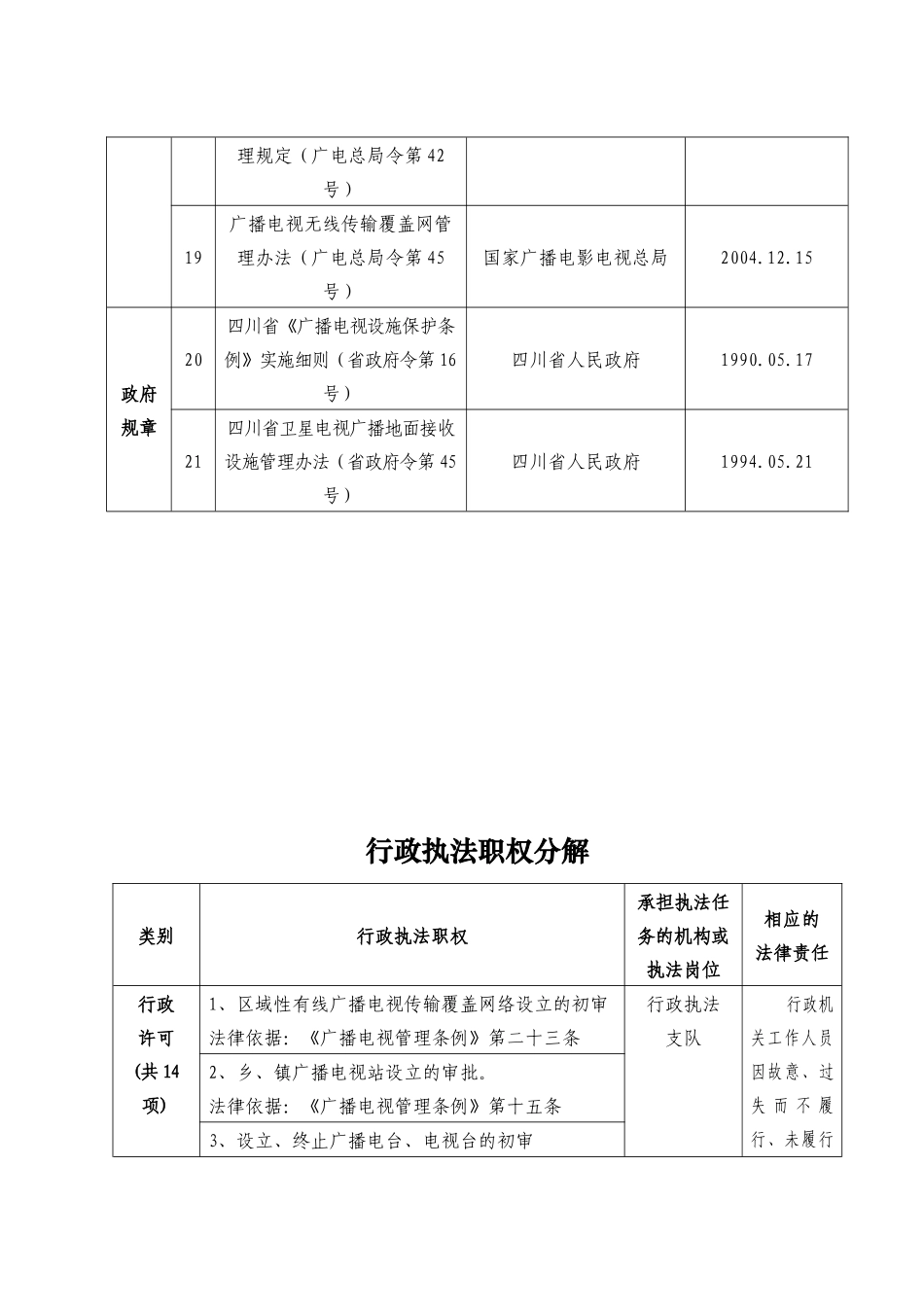 巴中市广播电视局_第3页