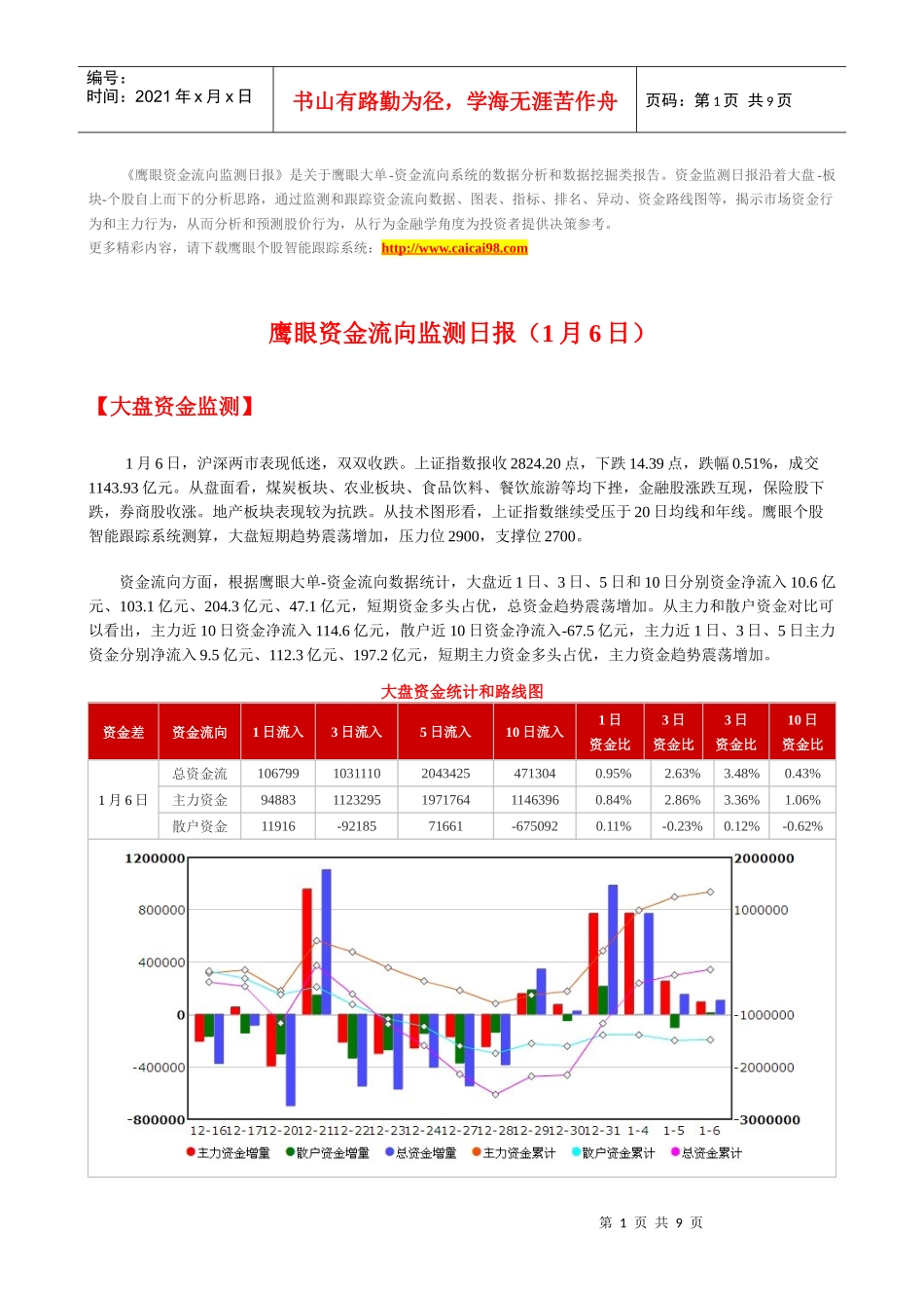 鹰眼个股跟踪--资金流向监测日报0106_第1页