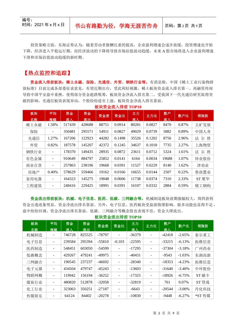 鹰眼个股跟踪--资金流向监测日报0106_第2页